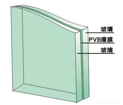 新疆直銷玻璃廠家