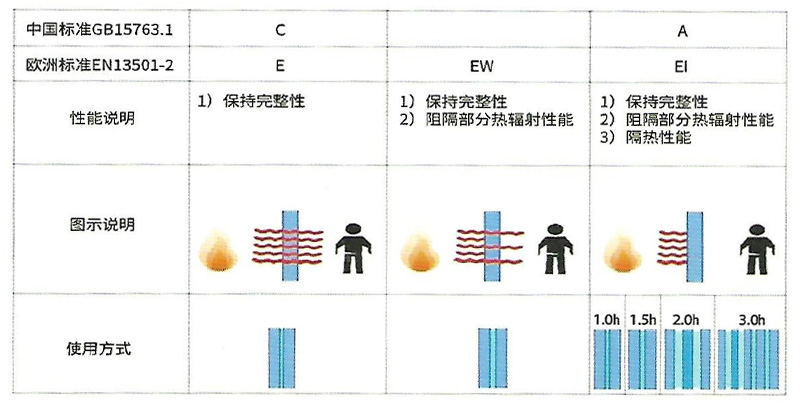 耐火性能分類.jpg